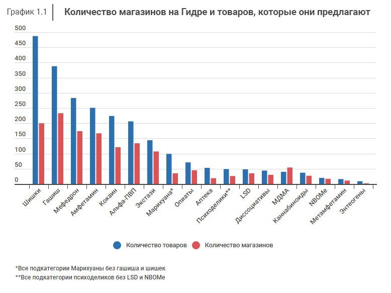 Актуальное зеркало на omg